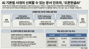 야타브, ‘오픈한글AI’ 출시…보안·검증·컴플라이언스 통합한 AI 문서 편집기