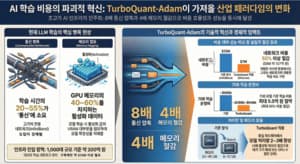 야타브, 구글 ‘TurboQuant’ 응용…AI 학습 통신비용 8배 절감 가능성 제시