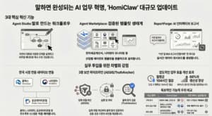 야타브, AI 업무자동화 플랫폼 ‘HomiClaw’ 대규모 업데이트