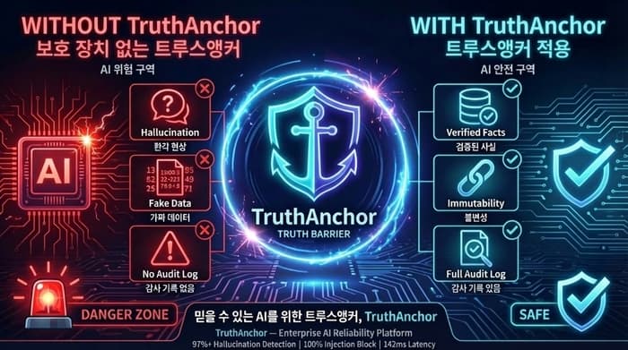 야타브, '트루스앵커' 공개...AI 할루시네이션, 이제 금융권에서도 차단된다