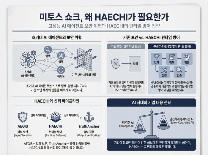 야타브, '미토스 쇼크' 시대 겨냥한 AI 에이전트 방어 플랫폼 해치(HAECHI) 공개