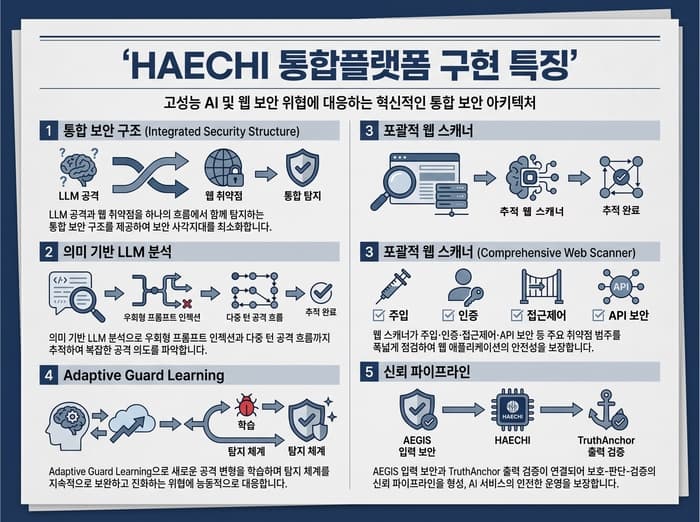초거대 AI의 자율 공격 현실화, 보안은 '차단'에서 '이해와 통제'로 전환